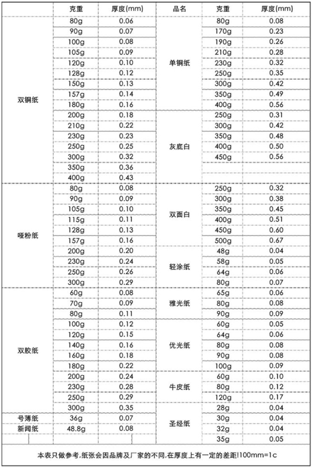 350g灰底白及白卡紙厚度,附卡紙厚度表.jpg